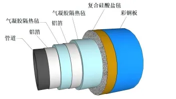青岛气凝胶主要应用于哪些行业